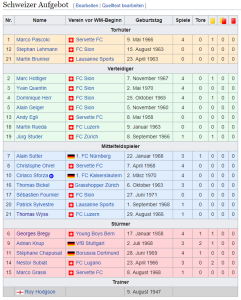 FireShot Capture 185 - Fußball-Weltmeisterschaft 1994_Schweiz – Wikipedia - de.wikipedia.org